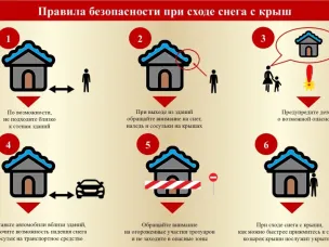 Резкое потепление после сильных морозов: возможен сход снежных масс и наледи с крыш!